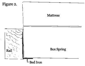 Alternate method of installing bed irons onto wooden beds